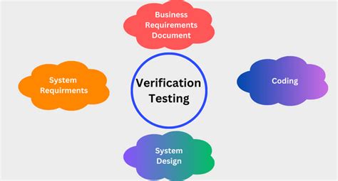 what is meaning of verification in software testing