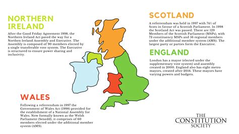 what is meant by devolution in the uk