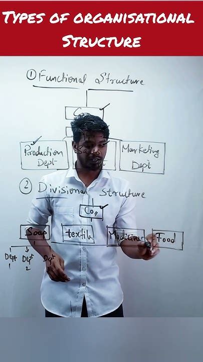 what is meant by functional structure class 12