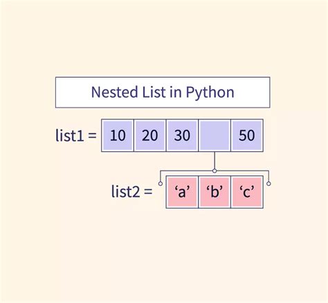 what is meant by nested list in python