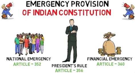 what is meant by president rule class 12