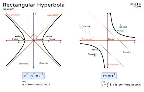 what is meant by rectangular hyperbola