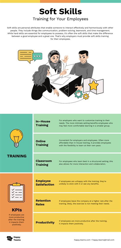 what is meant by skills training