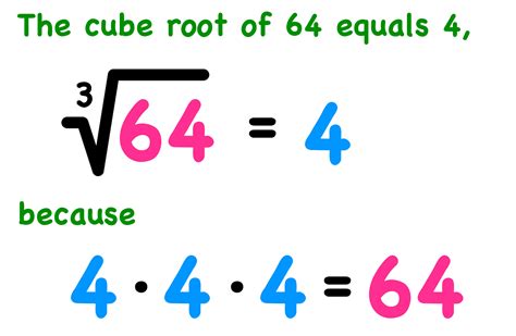what is meant by square root in maths