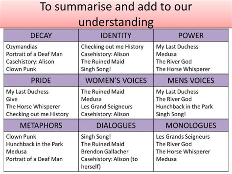 what is meant by summarise