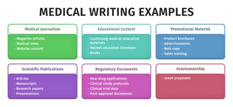 what is medical technical writing