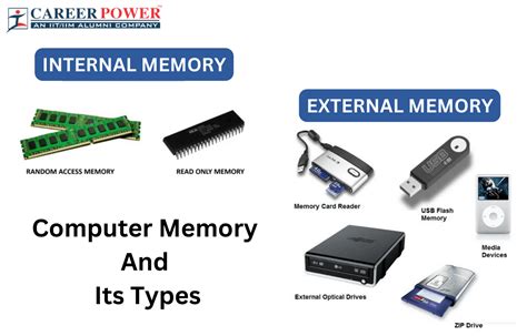what is memory unit in computer short answer