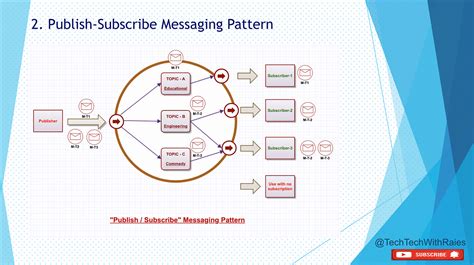 what is message pattern