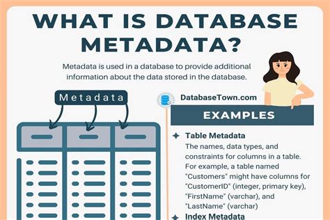 what is meta data in dbms with example