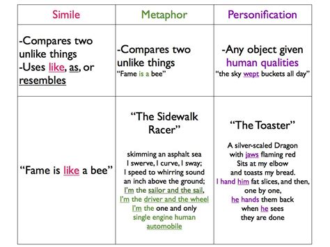 what is metaphor and personification with examples