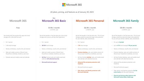 what is microsoft 365 basic subscription
