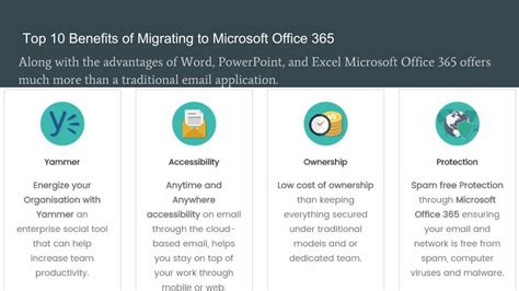what is microsoft 365 email essentials from godaddy