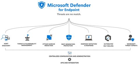 what is microsoft defender for endpoint