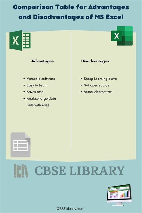 what is microsoft excel advantages and disadvantages