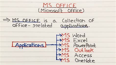 what is microsoft office basic
