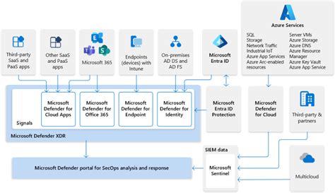 what is microsoft xdr