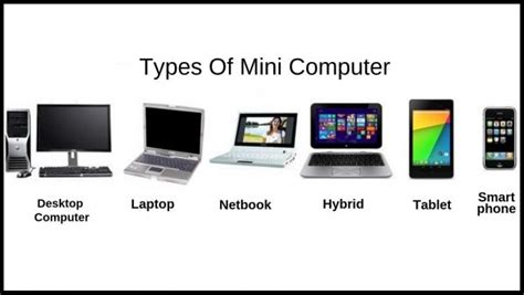 what is mini computer and its uses