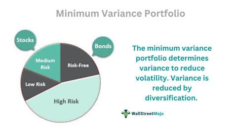 what is minimum variance portfolio