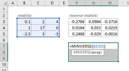 what is minverse in excel