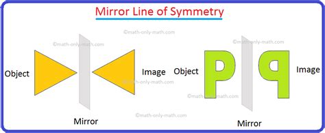 what is mirror image in maths