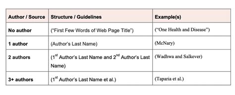 what is mla in text citation for a website