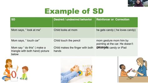 what is mo and sd in aba