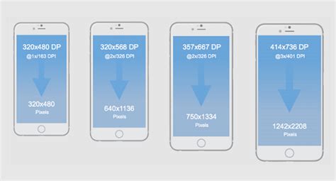 what is mobile screen size in px