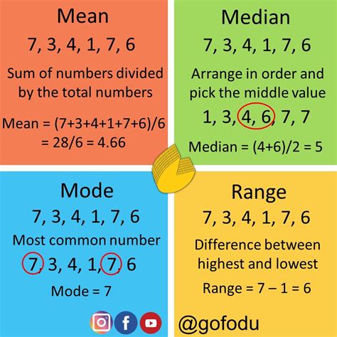 what is mod in math mean