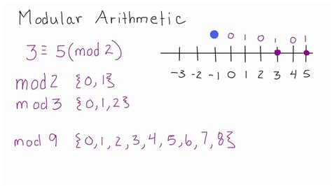what is mod math