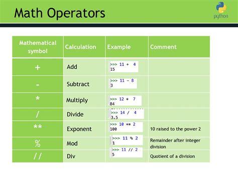 what is mod mathematical operator