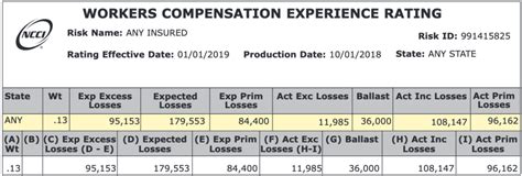 what is mod rate in workers compensation