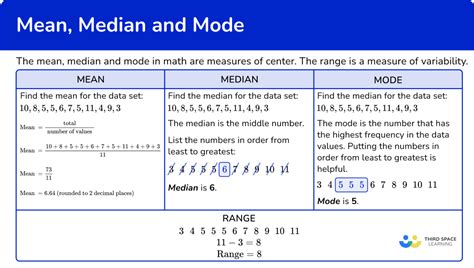 what is mode in data management