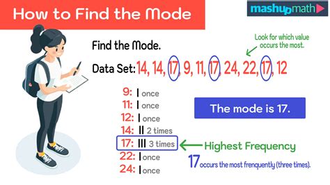 what is mode in maths data handling