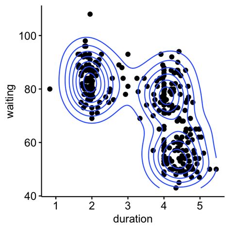 what is model based clustering method