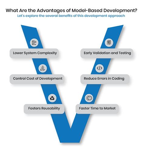what is model based development in automotive