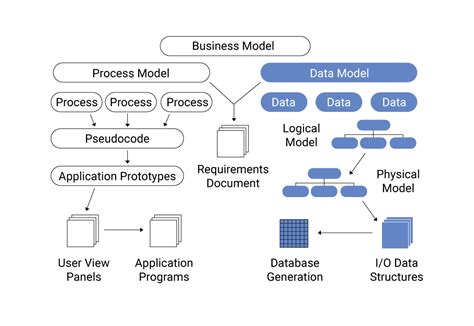 what is model database