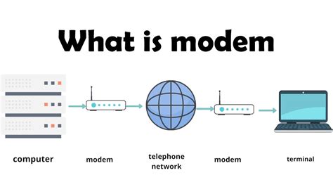 what is modem and its function