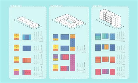 what is modular design