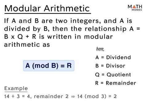 what is modular mathematics
