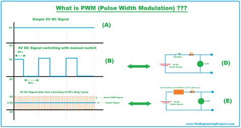 what is modulation index in pwm