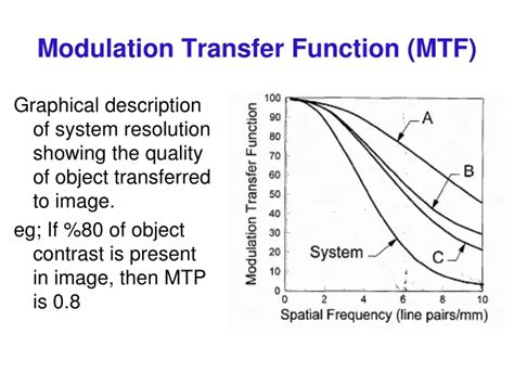 what is modulation transfer function in radiology