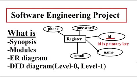 what is module in project