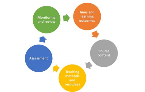 what is module learning