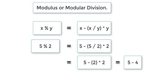 what is modulus in programming language