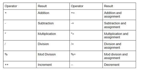 what is modulus operator in computer