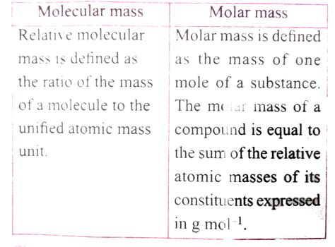 what is molecular mass class 11