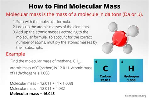 what is molecular mass in easy language