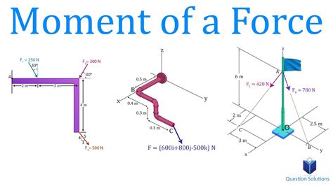what is moment in applied mechanics