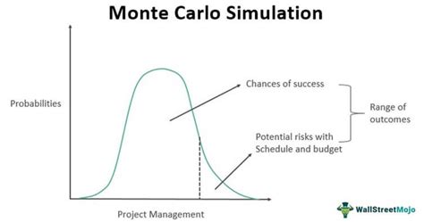 what is monte carlo simulation with example