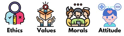 what is moral character in ethics